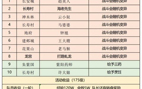 梦幻西游端午节活动攻略（如何快速赚取大量粽金）