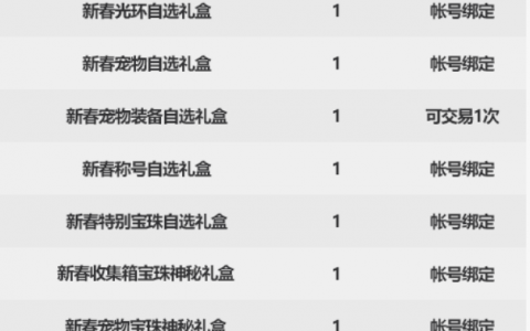 历年dnf春节套光环对比（dnf春节套光环怎么获得）