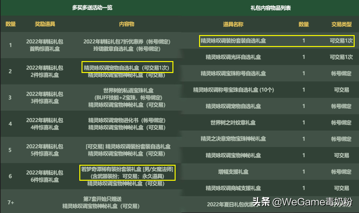 dnf宠物怎么买？（dnf至尊宠物）  第4张