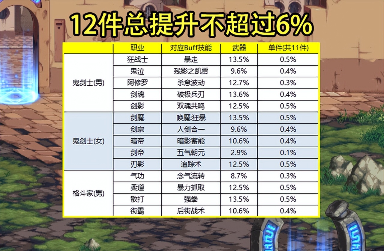 dnf传承（dnf传承系统）  第1张
