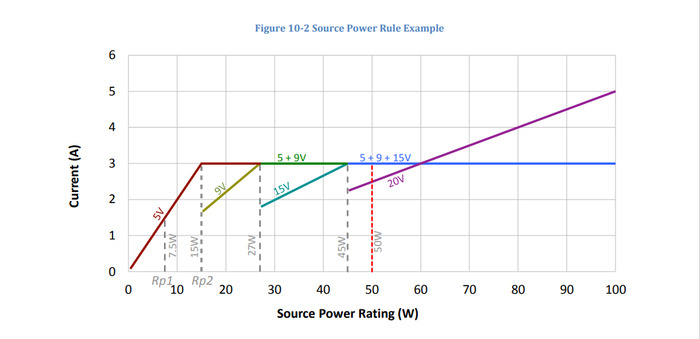 异常干旱出现水荒，NASA公布从太空看胡佛大坝水库创纪录的低水位卫星图片