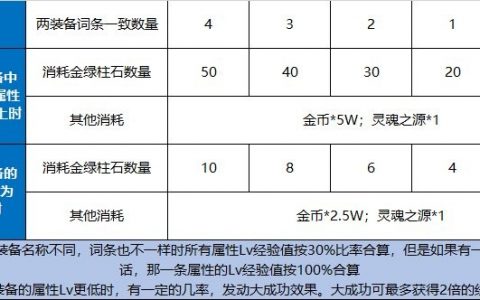dnf传送功能怎么用？（dnf传送系统）