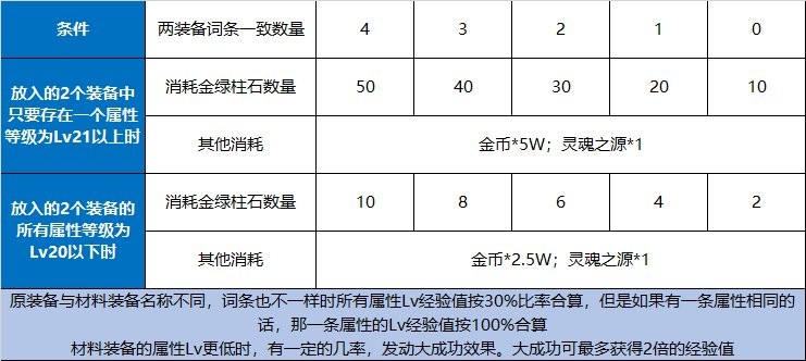 dnf传送功能怎么用？（dnf传送系统）  第1张