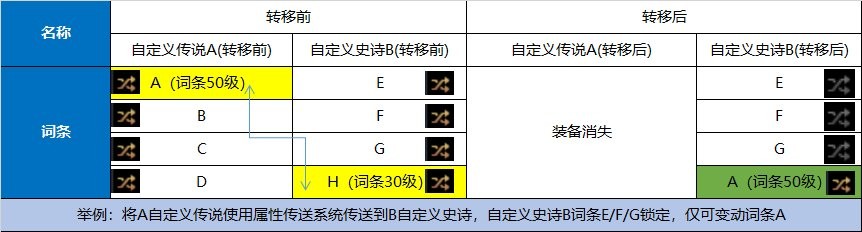 dnf传送功能怎么用？（dnf传送系统）  第2张