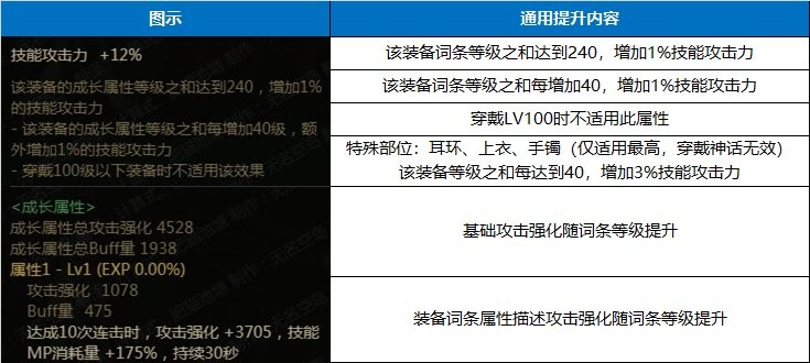 dnf传送功能怎么用？（dnf传送系统）  第4张