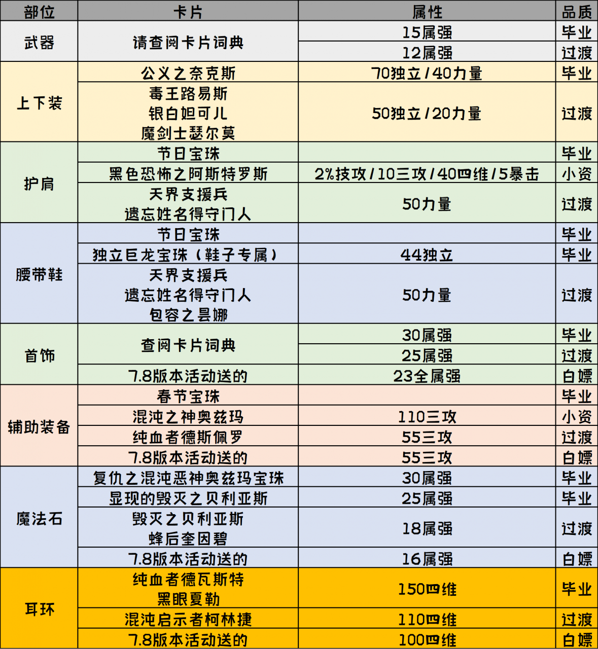 dnf女鬼剑技能加点方案（女鬼剑第五转职刃影职业百科）  第3张