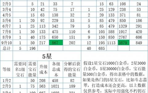 暗黑破坏神不朽传奇宝石怎么升星(暗黑破坏神不朽怎么快速升级)