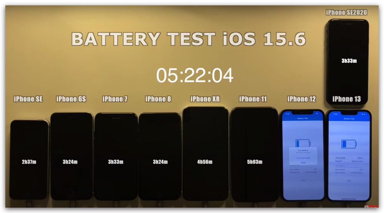 iPhone 续航力 测试 耗电 iOS 15.6