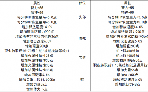 dnf稀有装扮兑换券是什么（dnf兑换券用途）