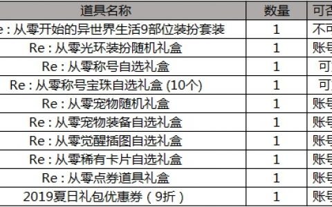dnf从零宠物（dnf从零称号）