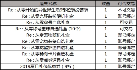 dnf从零宠物（dnf从零称号）  第1张