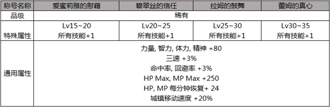 dnf从零宠物（dnf从零称号）  第2张