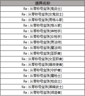 dnf从零宠物（dnf从零称号）  第3张