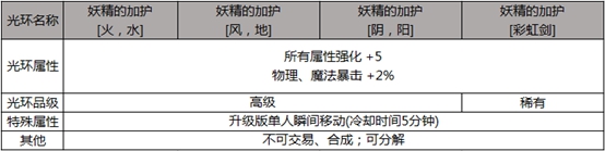 dnf从零宠物（dnf从零称号）  第4张