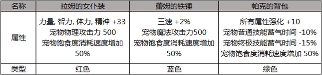 dnf从零宠物（dnf从零称号）  第6张