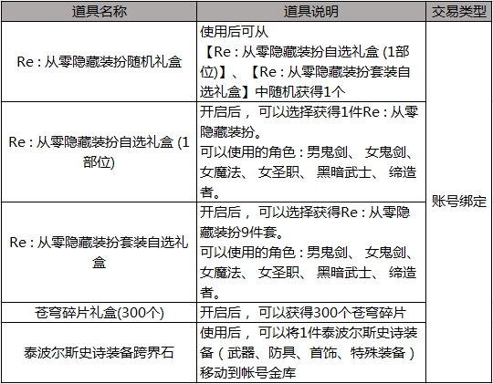 dnf从零宠物（dnf从零称号）  第9张