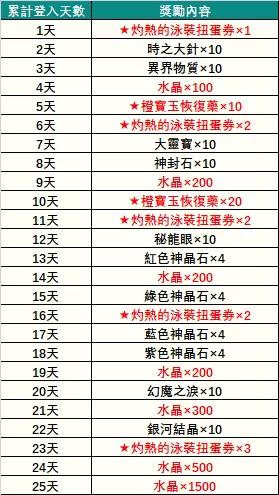 《最后的克劳迪亚》欢庆1.5周年！ 盛大庆典正式上线，沁凉角色登场！