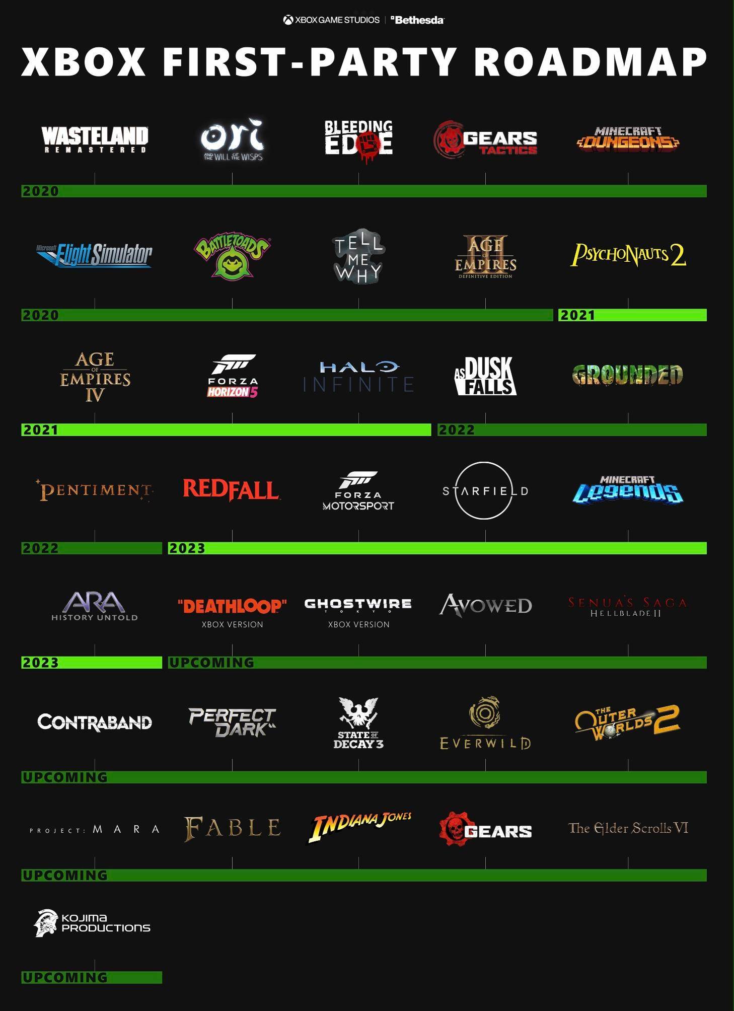 XBox本家缺乏了什么？ 东京电玩展实体展回归 （ 7月10日）