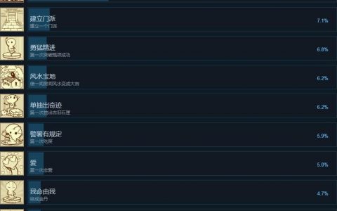 《了不起的修仙模拟器》如何获得成就-建立门派?