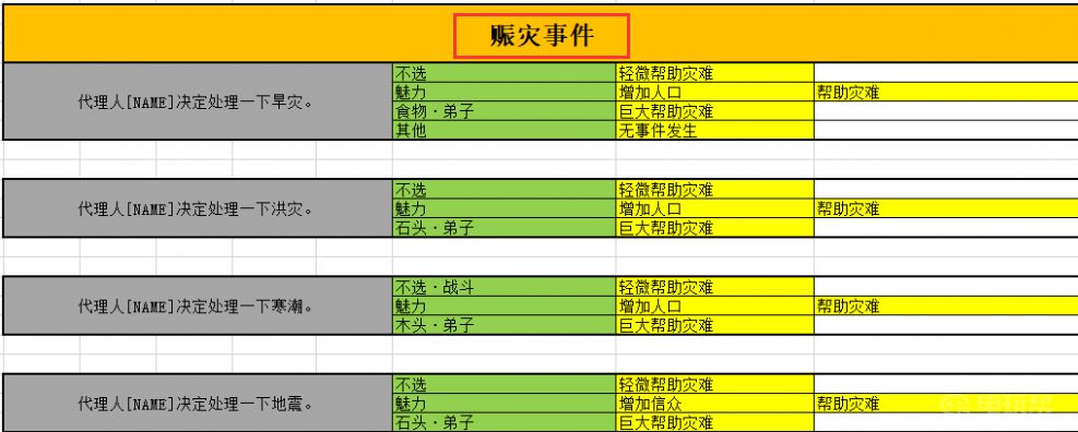 《了不起的修仙模拟器》怎么增加赈灾？