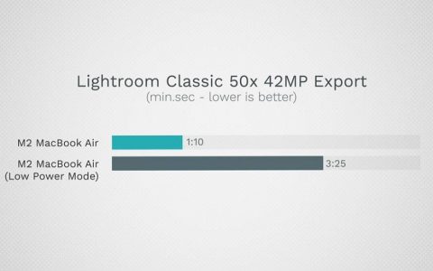 M2 MacBook Air 内藏的 “超级电源模式”，可让你仅损失一点效能，却获得超长续航力