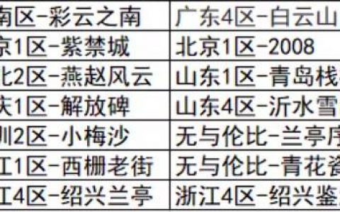 梦幻西游最火的区（梦幻西游比较火爆的大区）