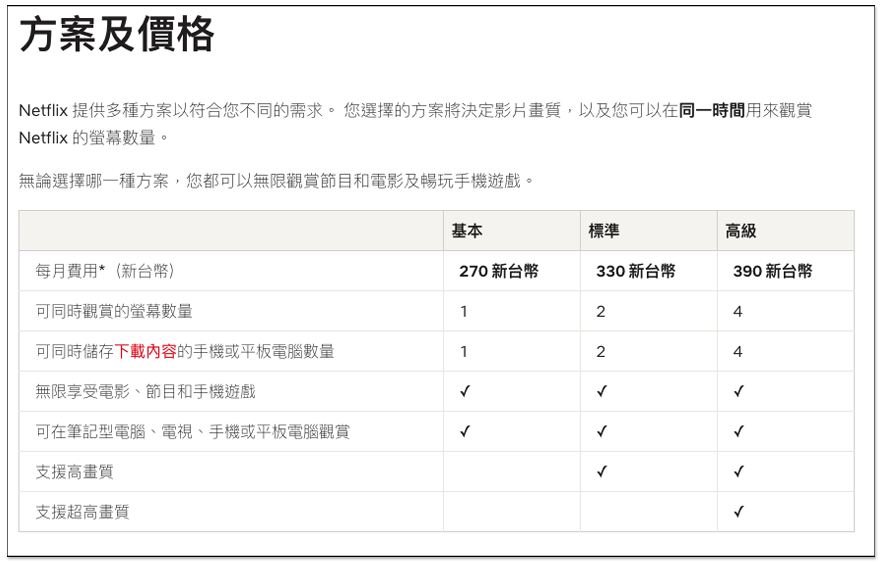 Netflix 使用新方法来打击「密码共享行为」，居住地以外使用超过两周就必须额外付费