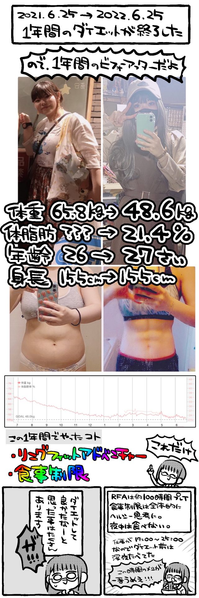 日本宅女用漫画记录《健身环大冒险》+控制饮食一年的瘦身成果，连腹肌都出来了