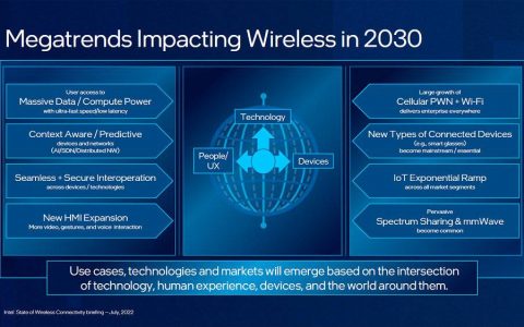 英特尔引领无线产业合作与创新，开启次世代PC平台使用体验