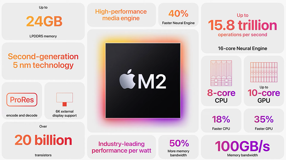 爆料大神：M2 Pro / M2 Max 版 MacBook Pro 最快今年秋天登场