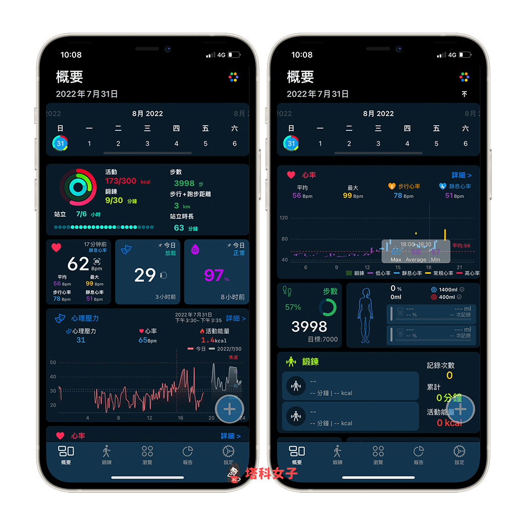 Apple Watch 健康监测 App《GZ Heart》:首页仪表板呈现健康数据