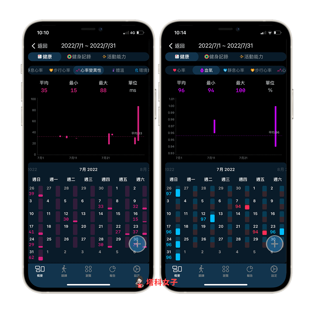 Apple Watch 健康监测 App《GZ Heart》:显示健康数据