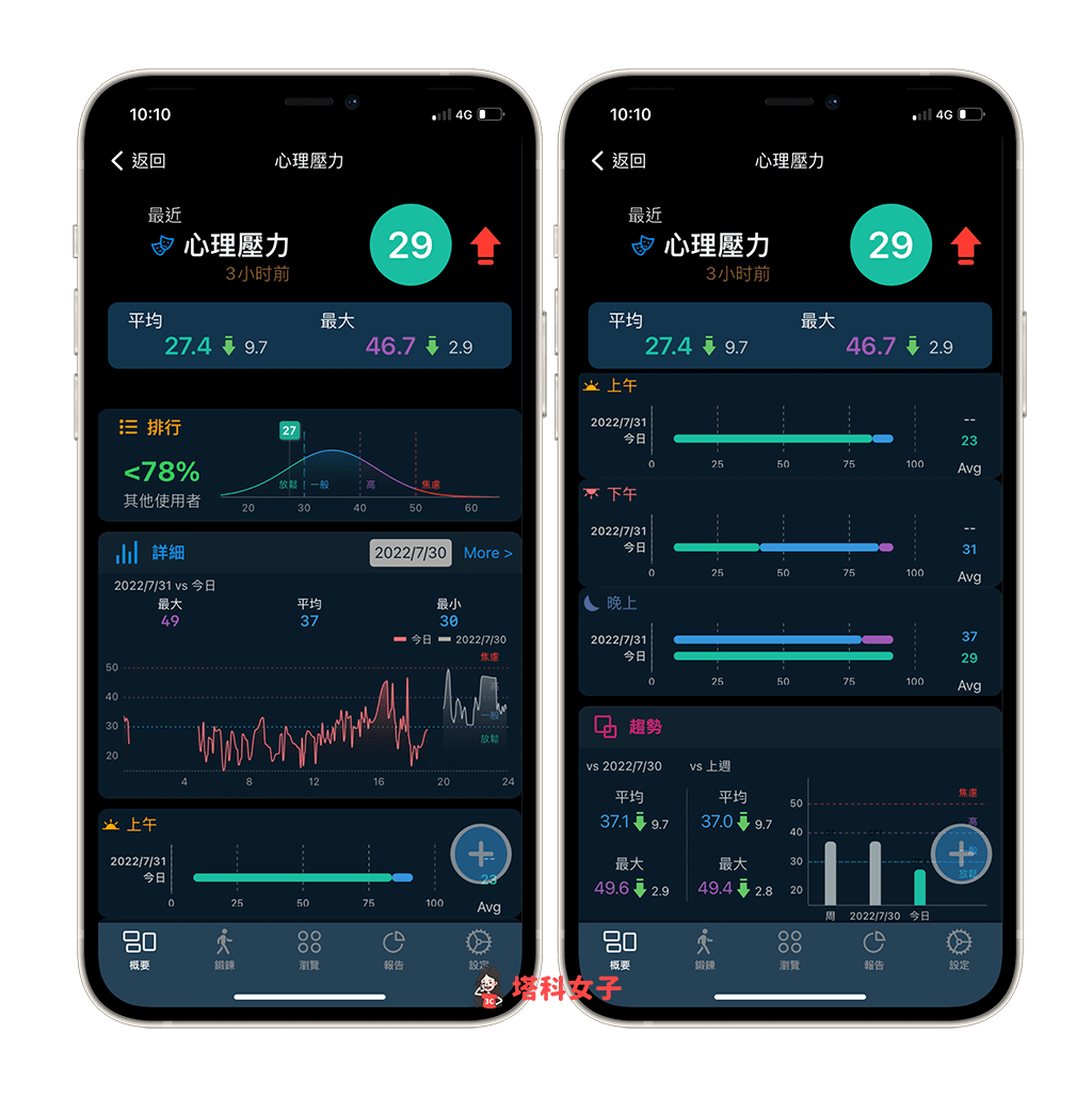 Apple Watch 健康监测 App《GZ Heart》:心理压力分析
