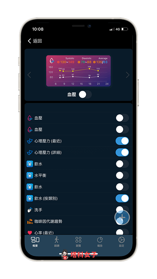 Apple Watch 健康监测 App《GZ Heart》:控制仪表板所显示项目
