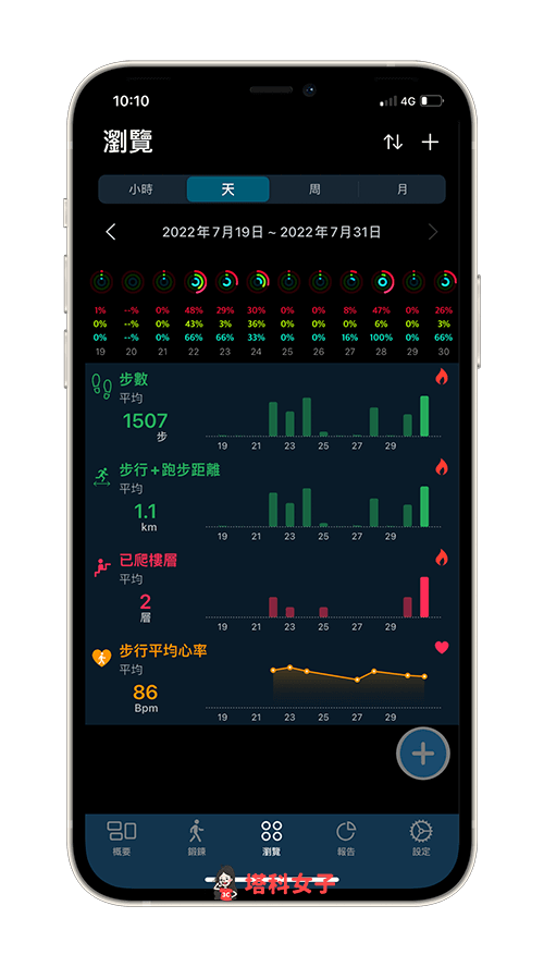 Apple Watch 健康监测 App《GZ Heart》:以不同时间维度呈现健康数据