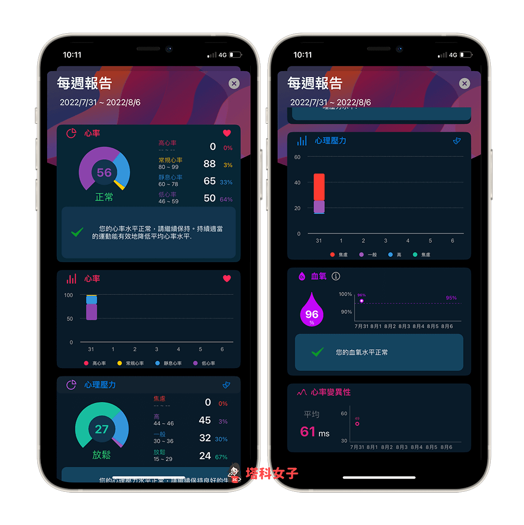 Apple Watch 健康监测 App《GZ Heart》:每周报告呈现平均心率与心理压力数值