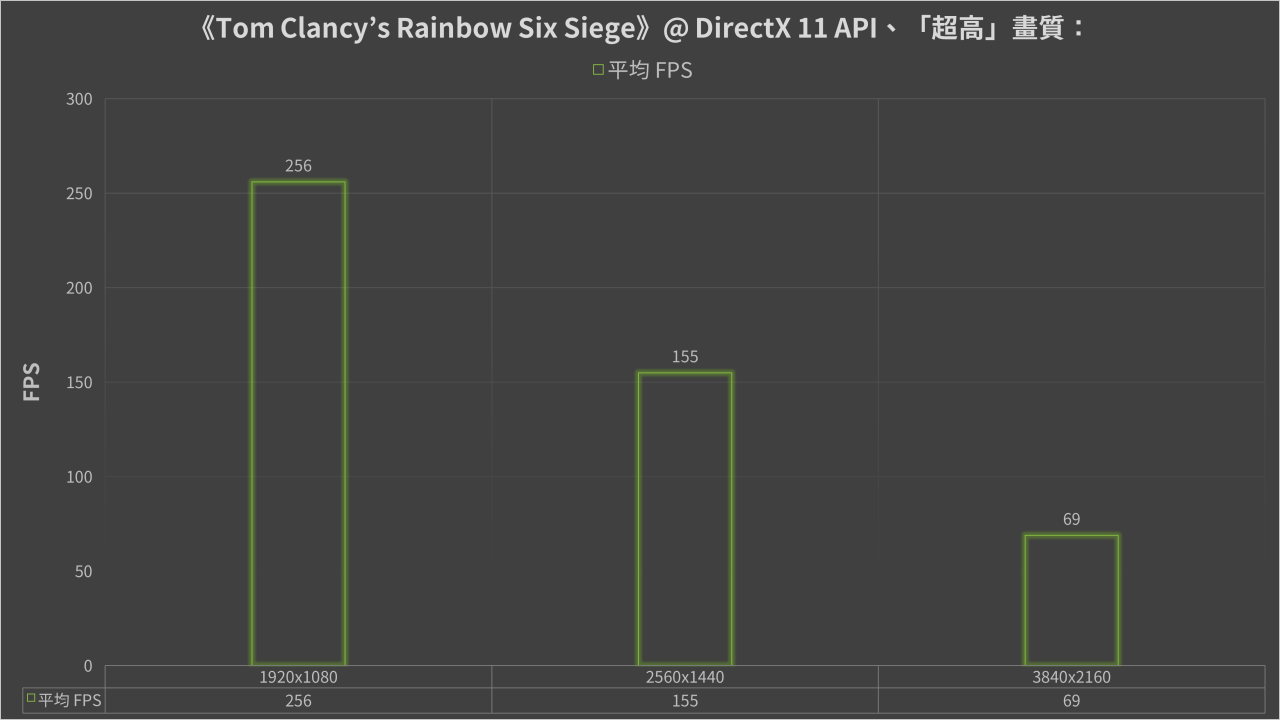 AMD Radeon RX 6500 XT 显卡实测