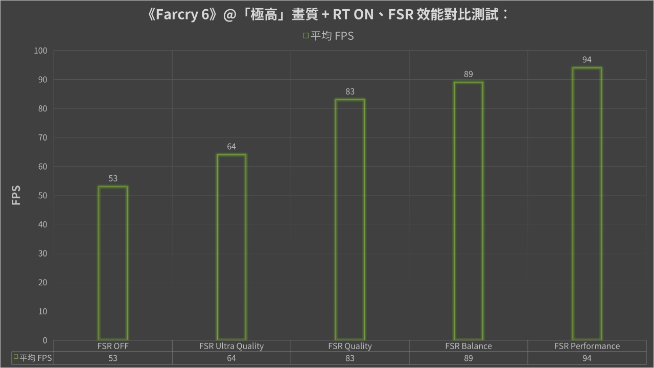 AMD Radeon RX 6500 XT 显卡实测