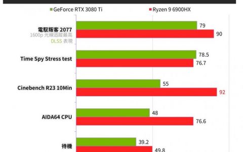 选择笔电应避免会撞温度墙的机种，除了高温容易损坏之外，后续的争议也可能更多