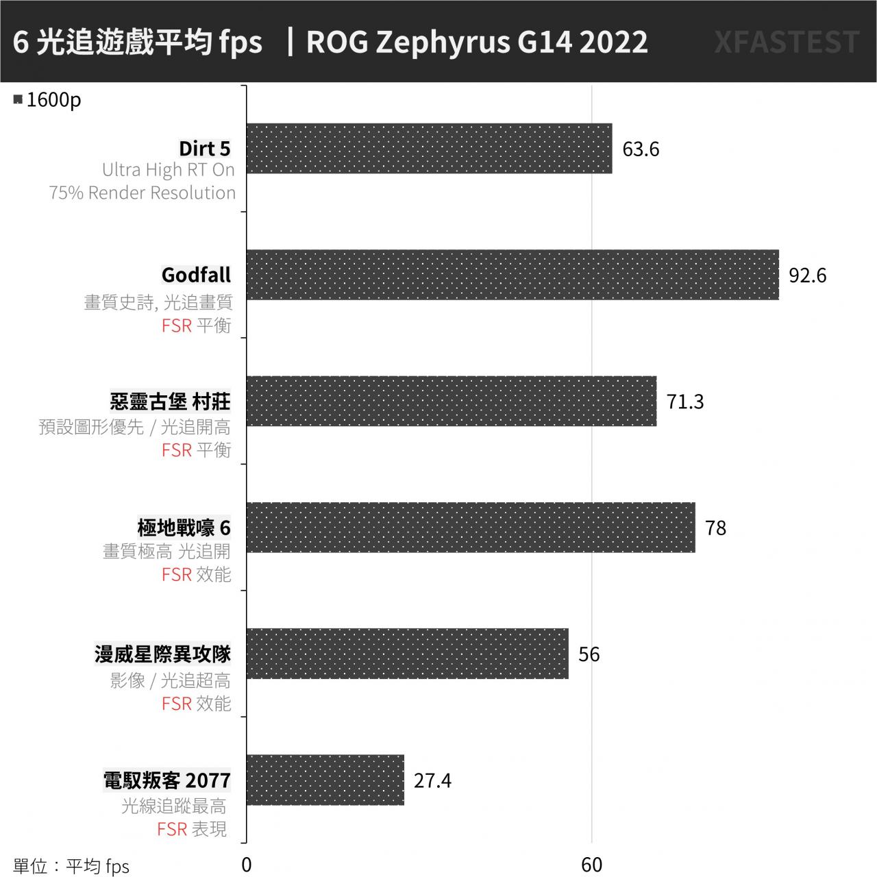双 A 骄傲！ ROG Zephyrus G14 2022 测试报告 / 液金均温散热与 Nebula 显示器