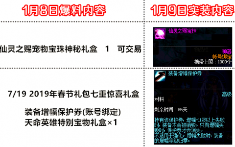dnf历年新春宝珠属性汇总（2022年dnf新春宝珠怎么获得）