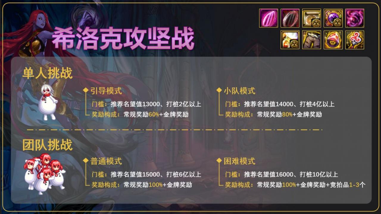 dnf希洛克任务怎么完成（DNF希洛克玩法技巧攻略）