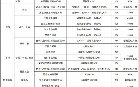 dnf附魔怎么弄的打造指南（传说卡片怎么附魔）