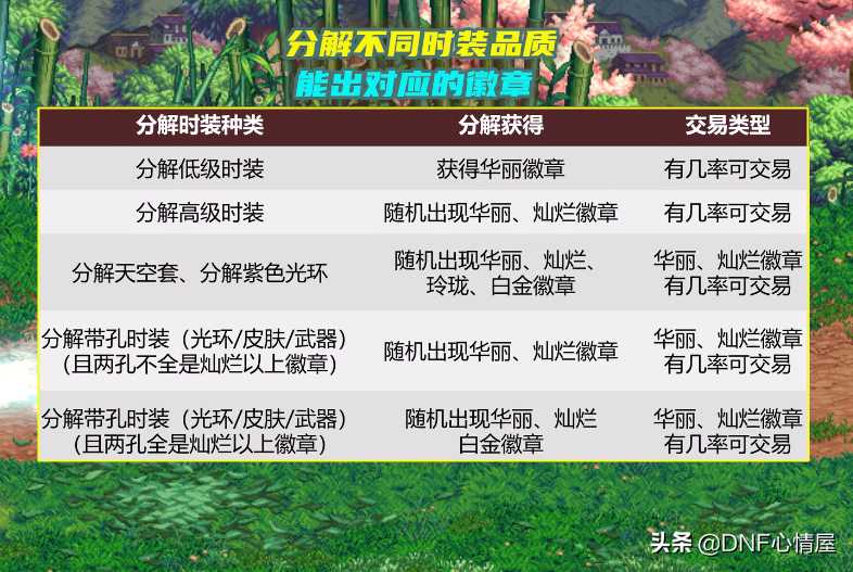 dnf分解时装在哪里的介绍（地下城分解装备在哪里）  第2张