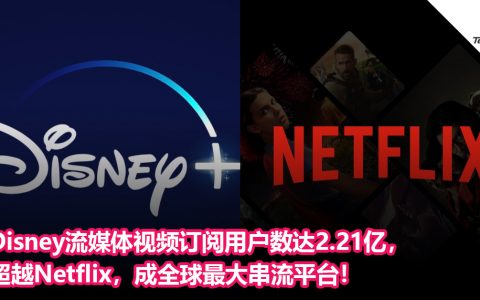 超越Netflix！Disney流媒体视频订阅用户数达2.21亿，成全球最大串流平台！