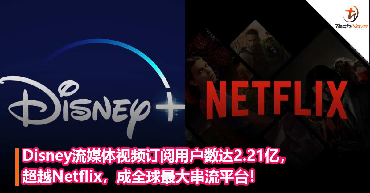 超越Netflix！Disney流媒体视频订阅用户数达2.21亿，成全球最大串流平台！