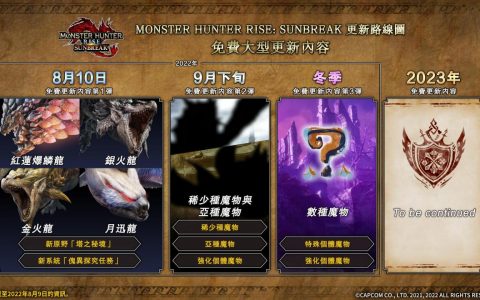 《魔物猎人崛起：破晓》第一弹免费更新8月10日上线
