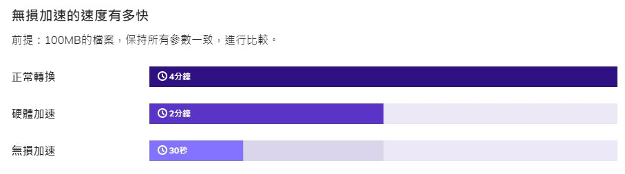 HitPaw Video Converter MP4 转 MP3 工具-08