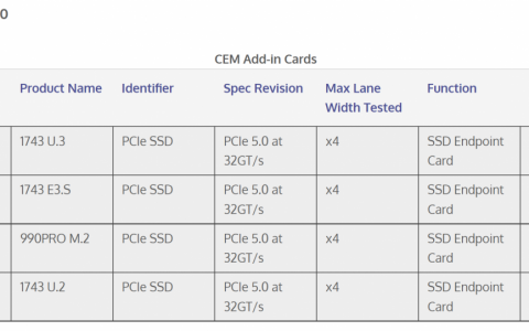 效能有望达 14GB/s - Samsung 新一代 990 Pro 旗舰级 M.2 PCIe 5.0 SSD 通过 PCI-SIG 认证