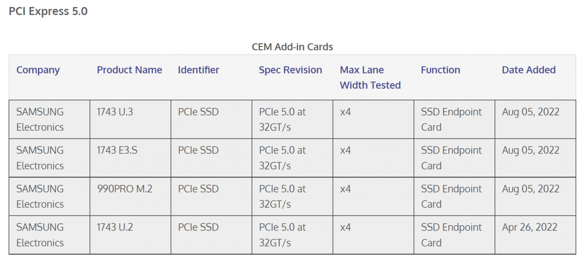 效能有望达 14GB/s - Samsung 新一代 990 Pro 旗舰级 M.2 PCIe 5.0 SSD 通过 PCI-SIG 认证